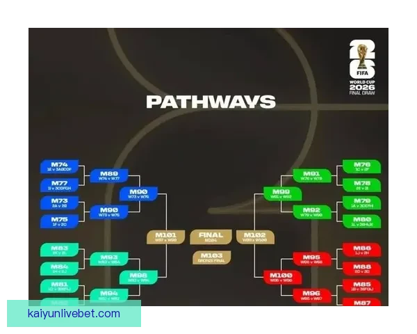2026世界杯小组赛完整赛程解析与强队对决前瞻精彩看点汇总