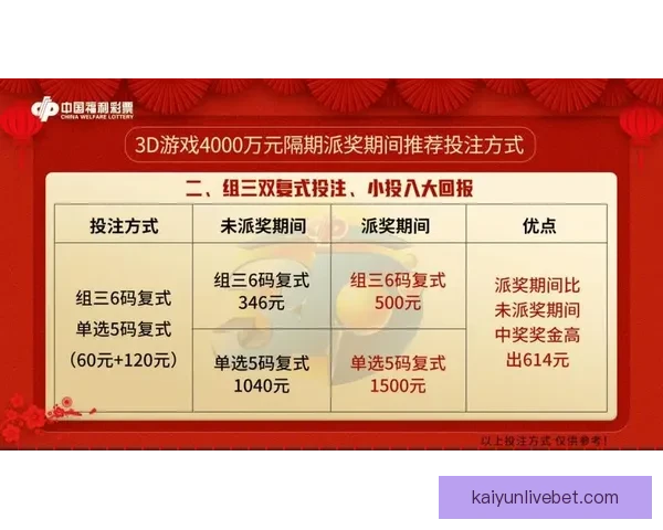 世界杯竞猜赔率最新查询分析与投注推荐全攻略