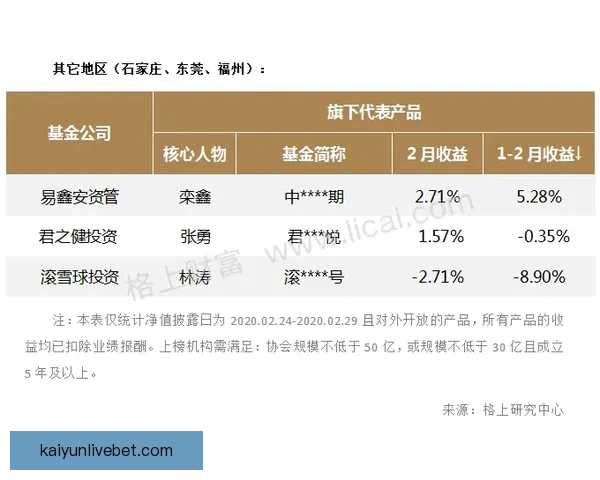 2026年国王联赛收入揭秘：虽未暴富但每位参与者都能安稳获利